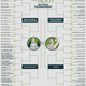 Image for article titled The 2017 World Wypipo Tournament: Who Is the Worst?